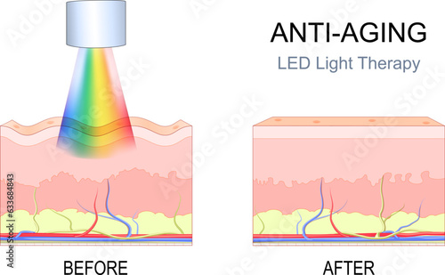 anti-aging LED light therapy.
