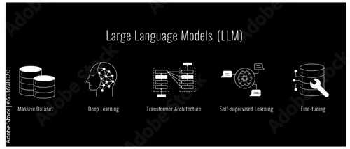 The Power of Large Language Models: Illustrated in Icons. Large Language Model Illustration.