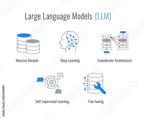 LLM Icons: A Glimpse into the Future of AI.  Large Language Model Illustration.