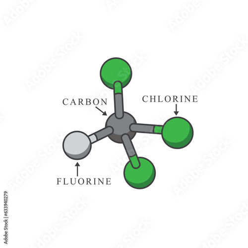 symbol of cfc, Chloro Fluoro Carbon, vector art. photo