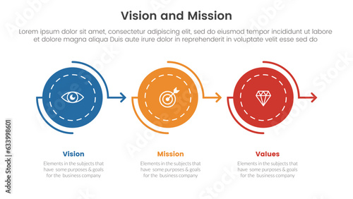 business vision mission and values analysis tool framework infographic with circle arrow right direction 3 point stages concept for slide presentation