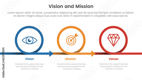 business vision mission and values analysis tool framework infographic with circle or circular right direction 3 point stages concept for slide presentation