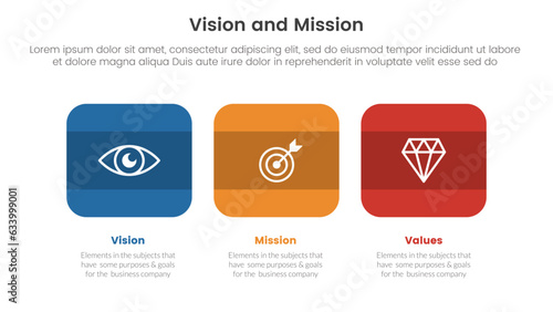 business vision mission and values analysis tool framework infographic with round square box small to big 3 point stages concept for slide presentation