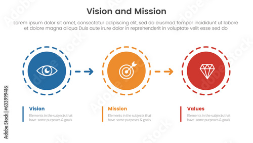 business vision mission and values analysis tool framework infographic with circle and arrow right direction 3 point stages concept for slide presentation
