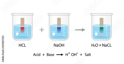 Acid base reaction. neutralization chemical reaction . Acid, Base and Salt. HCl hydrochloric acid, NaOH sodium hydroxide, and NaCl, sodium chloride. PH indication. Vector illustration.