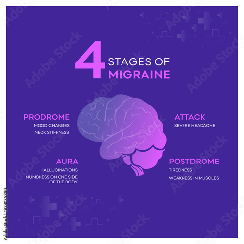 Migraine Stages in Brain, Health Awareness, Medical Poster Template