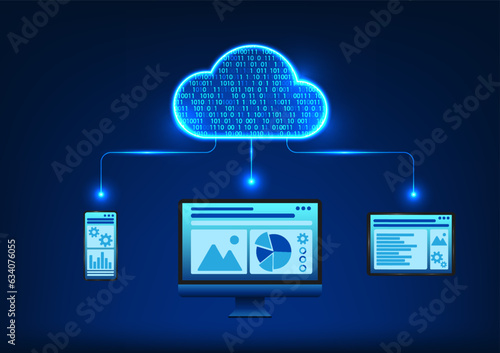 cloud technology It is a technology for backing up data and sharing data to recipients with a data security system that can use smartphones, computers, and iPads to manage. Clouds have code numbers