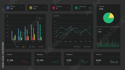 Free vector user panel business dashboard