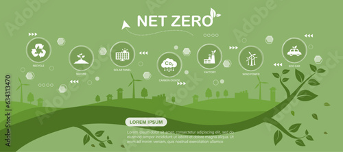 net zero natural environment concept with long term target greenhouse gas emissions web and green icon set on green background
