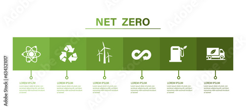 Net zero natural environment concept with long term emission site.Green infographic and icons set on white background.
