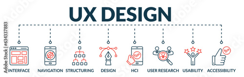Banner of ux design web vector illustration concept with icons of interface, navigation, structuring, design, hci, user research, usability, accessibility