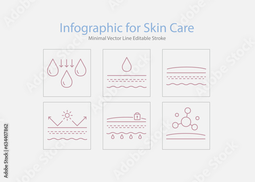 Infographic for Skin Care Process Vector Icon photo