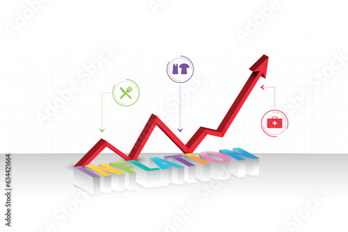 Inflation financial crisis concept with growth arrow rising food and garments and medical cost surging 3d arrow concept with icons