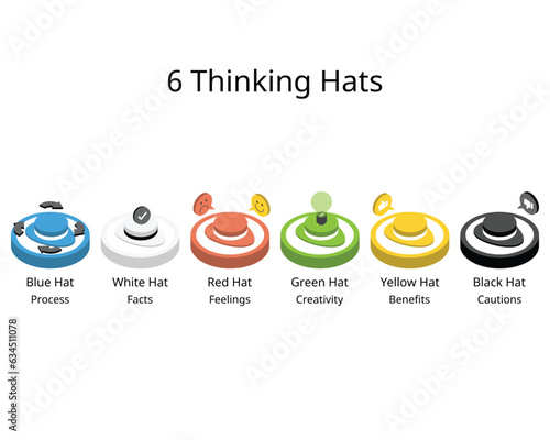 6 thinking hats is a Tool to Help You to Organise Your Thinking with different color of hats