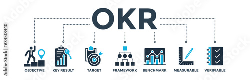 OKR banner web icon vector illustration concept for objectives and key results with icon of objective, key results, target, framework, benchmark, measurable, and verifiable