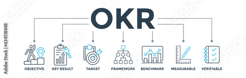 OKR banner web icon vector illustration concept for objectives and key results with icon of objective, key results, target, framework, benchmark, measurable, and verifiable photo