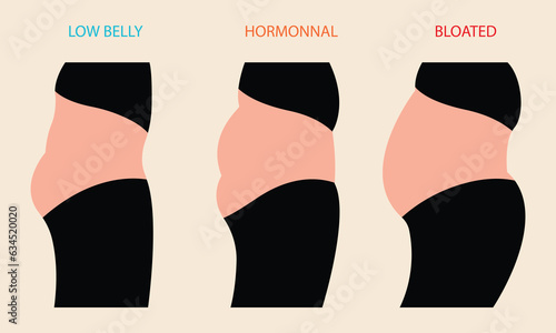 Men belly fat Fat body