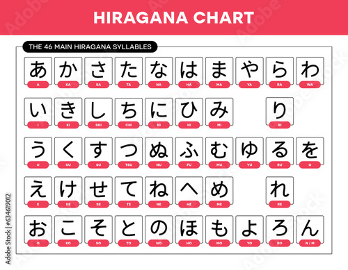 Vector japanese hiragana alphabet sheet with english transcription for quick learn Hiragana. Vector illustration