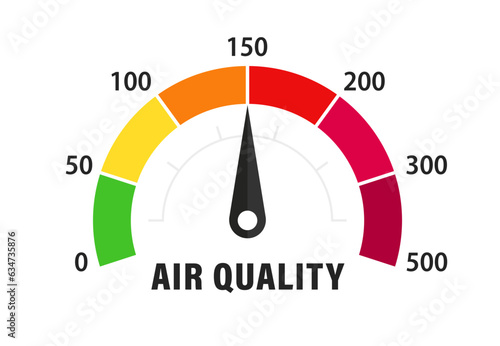 Air quality index. Educational scheme with excessive quantities of substances or gases environment. Diagram with city pollution health sections from good to healthy and hazardous. Vector illustration