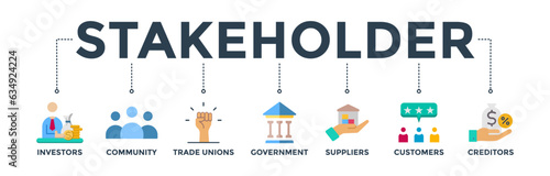 Stakeholder relationship banner web icon vector illustration concept for stakeholder, investor, government, and creditors with icon of community, trade unions, suppliers, and customers 