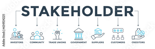 Stakeholder relationship banner web icon vector illustration concept for stakeholder, investor, government, and creditors with icon of community, trade unions, suppliers, and customers 