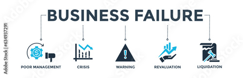 Business failure banner web icon vector illustration concept with icon of poor management, crisis, warning, revaluation and liquidation