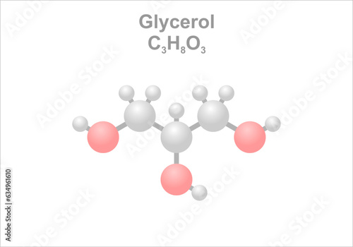 Glycerol. Simplified scheme of the molecule.
Use as humectant and food additive.
