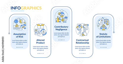 2D product liability vector infographics template with linear icons concept, data visualization with 5 steps, process timeline chart.