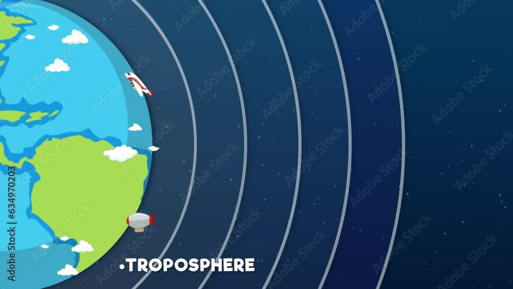 Education diagram animation showcasing the layers of the atmosphere: Troposphere, Stratosphere, Mesosphere, Thermosphere, Exosphere. Education diagram animation showcasing the layers of the atmosphere: Troposphere, Stratosphere, Mesosphere, Thermosphere, Exosphere.