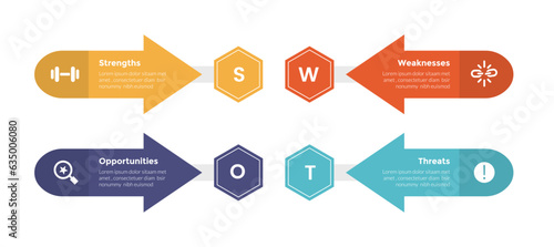 swot analysis strategic planning management infographics template diagram with arrow opposite and honeycomb 4 point step creative design for slide presentation