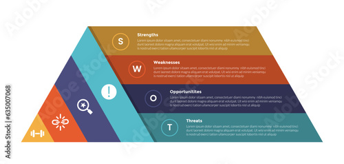 swot analysis strategic planning management infographics template diagram with pyramid block shape 4 point step creative design for slide presentation