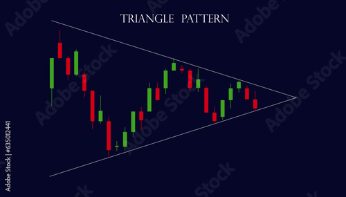 triangle trading chart pattern