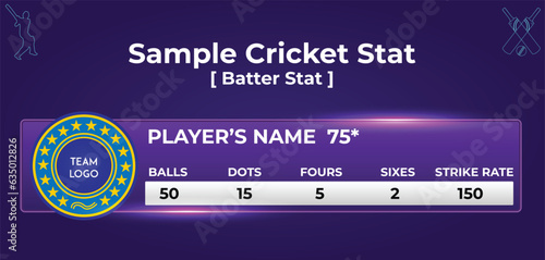 Sample Cricket Stat : Current  Stat  of a Batter photo