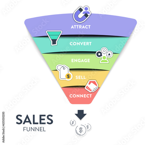 Sales funnel diagram infographic presentation template with icon vector has attract, convert, engage, sell and connect. Internet marketing concept. Business marketing purchase conversion slide banner.