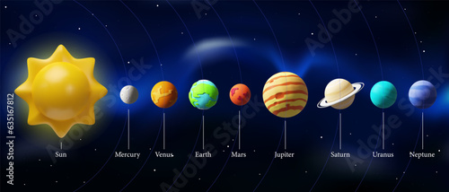 3d render solar system with text. Realistic Sun, Earth, Mercury, Venus, Mars, Jupiter, Saturn, Uranus, Neptune. Vector illustration about near outer space. Astronomy science in plastic style