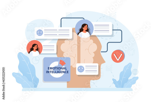 Emotional intelligence. Emotion balance and control skill. EQ development.