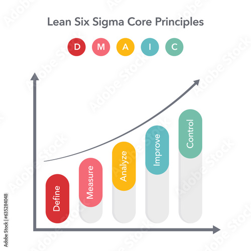 DMAIC Lean Six Sigma business vector illustration infographic photo