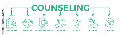 Counseling banner web icon vector illustration concept for counseling psychology and mental healthcare with an icon of diagnosis, empathy, communication, therapy, advice, expert, and support