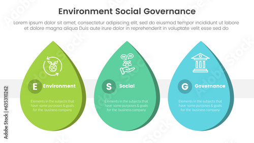 esg environmental social and governance infographic 3 point stage template with waterdrop shape concept for slide presentation