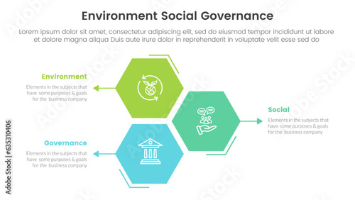 esg environmental social and governance infographic 3 point stage template with honeycomb shape vertical direction concept for slide presentation