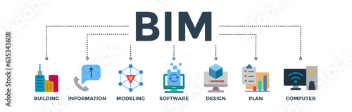 BIM banner web icon vector illustration concept for building information modeling with the icon of building, information, modeling, software, design, plan, and computer