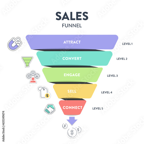 Sales funnel diagram infographic presentation template with icon vector has attract, convert, engage, sell and connect. Internet marketing concept. Business marketing purchase conversion slide banner.