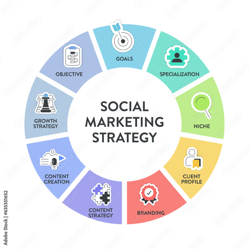 Social Marketing Strategy framework infographic presentation template icon vector has objective, goals, specialization, niche, client profile, branding, content strategy and content creation. Business Social Marketing Strategy framework infographic presentation template icon vector has objective, goals, specialization, niche, client profile, branding, content strategy and content creation. Business