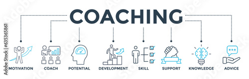 Coaching banner web icon vector illustration concept with icon of motivation, coach, potential, development, skill, support, knowledge, and advice