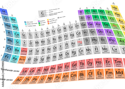 A background of periodic table with top view, element table in a curve view