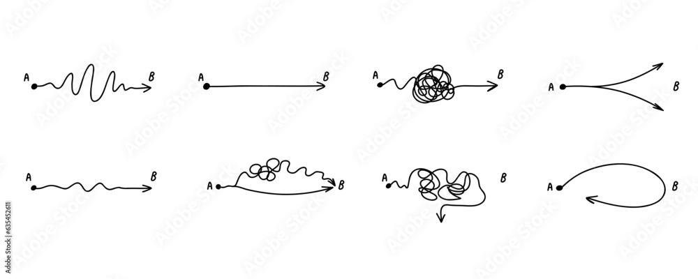 Complex and easy simple path way from start to end. Chaos simplifying ...