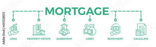 Mortgage banner web icon vector illustration concept with icon of loan, property estate, agreement, asset, repayment and calculate	