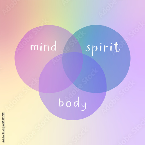 Three circles with words - mind, spirit, body. Balance concept vector illustration.