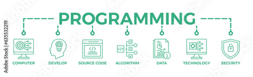 Programming banner web icon vector illustration concept with icon of computer, develop, source code, algorithm, data, technology and security	