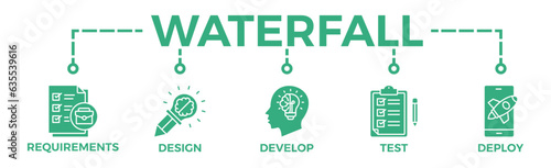 Waterfall banner web icon vector illustration concept with icon of requirements, design, develop, test and deploy